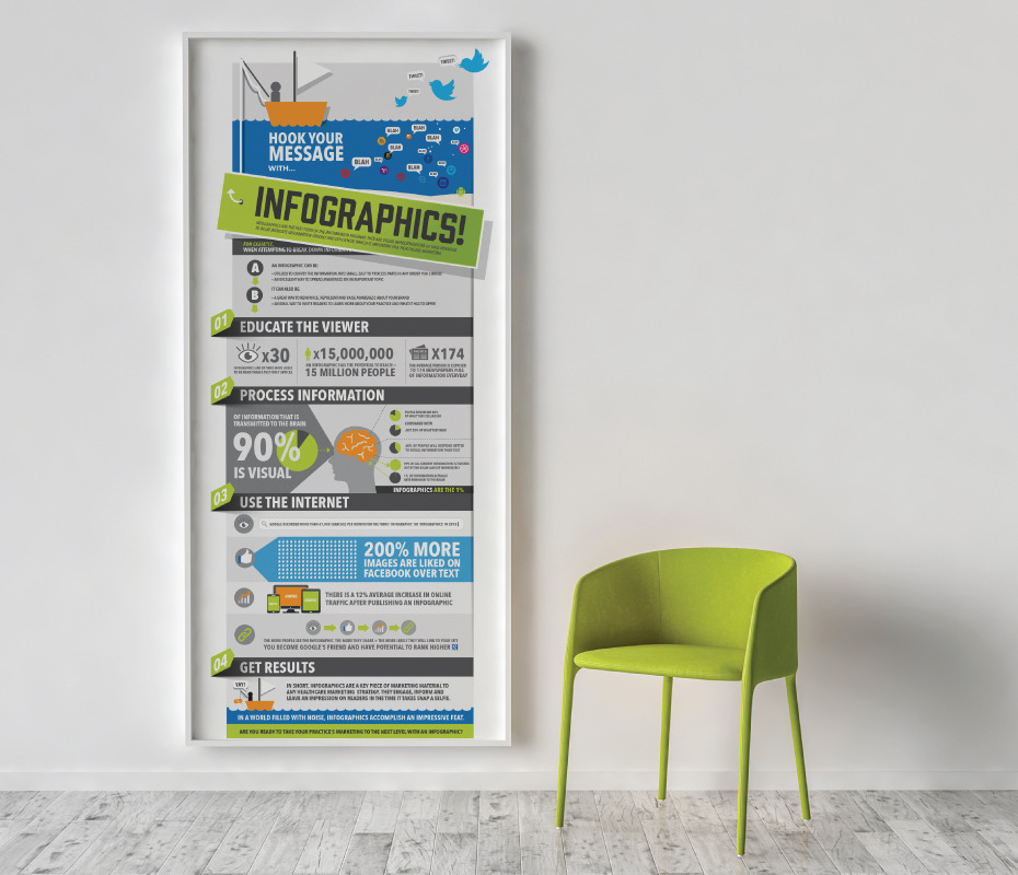 A framed infographic hanging on a wall next to a green chair