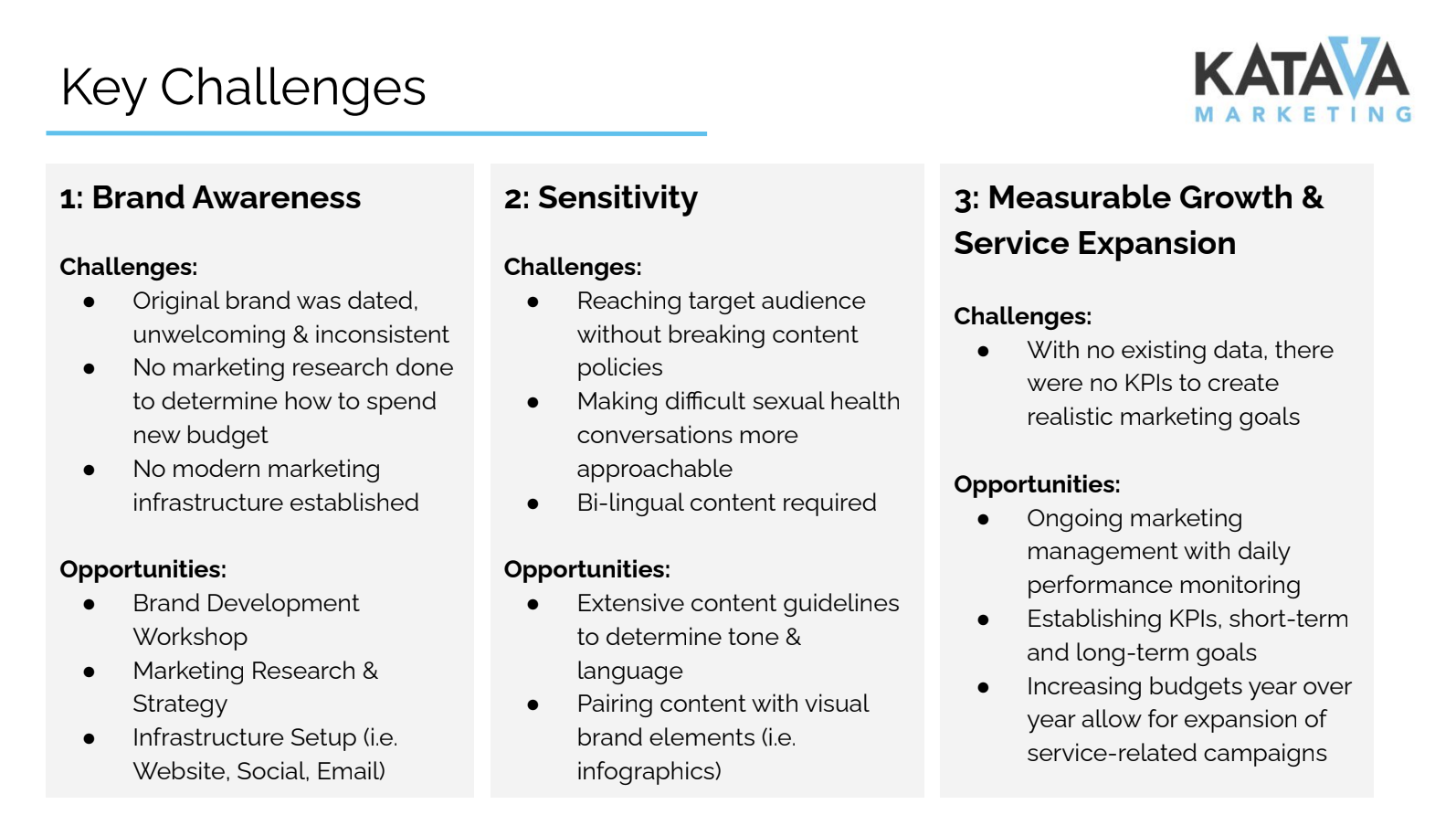 An Outline of challenges mentioned in the case study