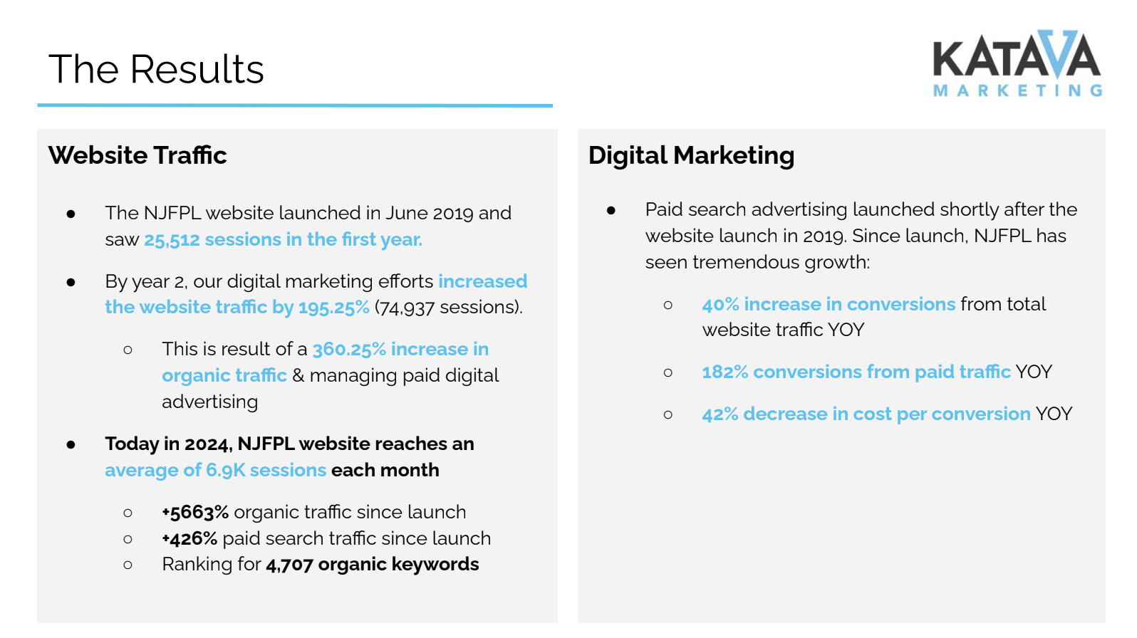 a graphic listing results as laid out in the case study